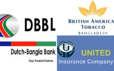 পুঁজিবাজারে তিন কোম্পানির লভ্যাংশ ঘোষণা