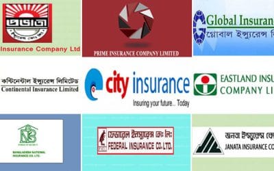 সুযোগে সদ্ব্যবহারে প্রাতিষ্ঠানিক বিনিয়োগকারীরা