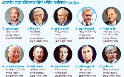 আবারা বিশ্বের শীর্ষ ধনী জেফ বেজোস