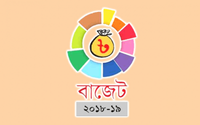 চার লাখ ৪২ হাজার কোটি টাকার সংশোধিত বাজেট