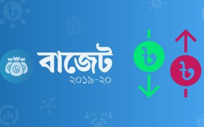 যেসব পণ্যের দাম বাড়বে ও কমবে