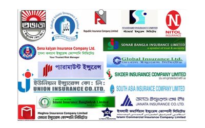 বীমা কোম্পানিসমূহের দাবির মুখে আইডিআরএ’র সিদ্ধান্ত পরিবর্তন