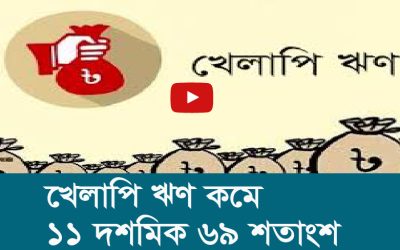 খেলাপি ঋণ কমে ১১ দশমিক ৬৯ শতাংশ