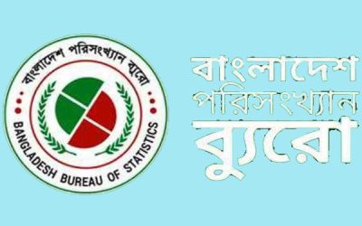 প্রবৃদ্ধি অর্জনে বিশ্ব রেকর্ড করবে বাংলাদেশ!