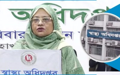 দেশে মোট করোনা শনাক্ত ১ লাখ ৩৭ হাজার ৭৮৭ জন
