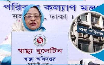 করোনায় মৃত্যু আরো ৩৩, নতুন শনাক্ত তিন হাজার ৫৩৩
