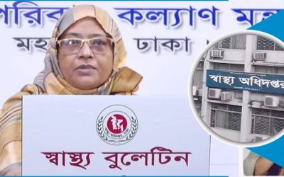 করোনায় মৃত্যু আরো ৩৭, নতুন আক্রান্ত দুই হাজার ৪৫৯