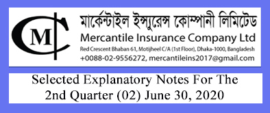 মার্কেন্টাইল ইন্স্যুরেন্স কোম্পানির দ্বিতীয় প্রান্তিকের তথ্য প্রকাশ
