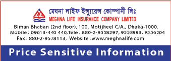 price sensitive information of meghna life insurance company ltd.