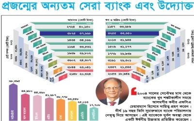 প্রজন্মের অন্যতম সেরা ব্যাংক এবং উদ্যোক্তা