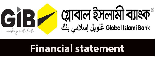 financial statement of global islami bank limited