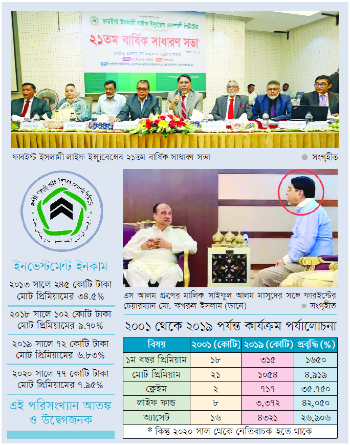 শেয়ারহোল্ডারবিহীন এজিএম ফারইস্ট লাইফের