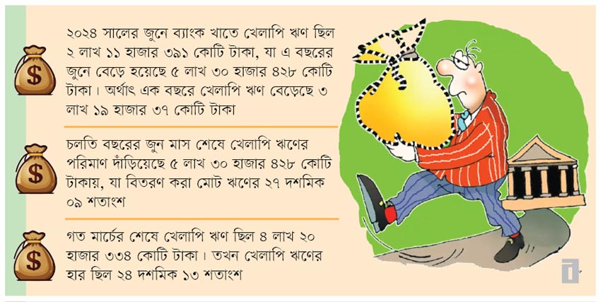 খেলাপি ঋণে উদ্বেগ