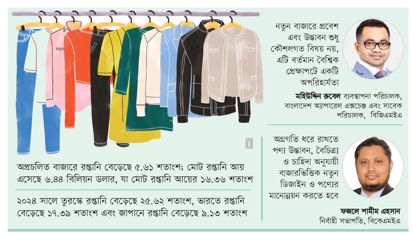 অনিশ্চয়তার তমসায় আশার আলো অপ্রচলিত বাজার