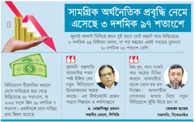 বিনিয়োগ স্থবিরতায় অর্থনীতিতে অস্বস্তি