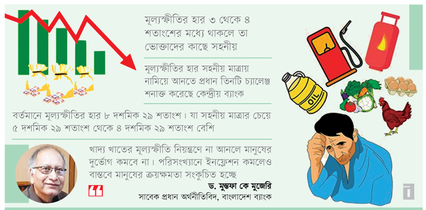 সরকারি পরিসংখ্যানে মূল্যস্ফীতি কমলেও বাজারে ভোক্তার নাভিশ্বাস