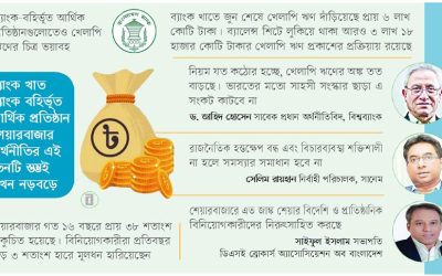 অনিশ্চিত ভবিষ্যতের মুখোমুখি দেশের অর্থনীতি