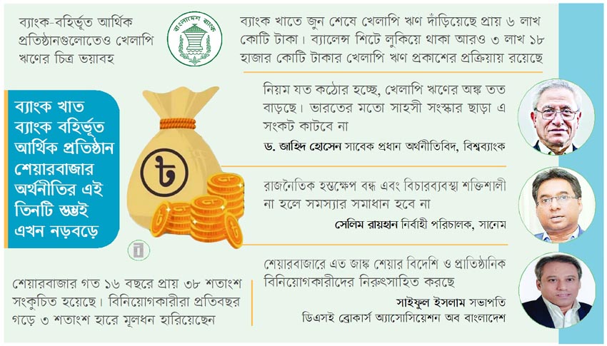 অনিশ্চিত ভবিষ্যতের মুখোমুখি দেশের অর্থনীতি