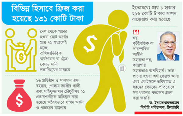 অর্থ পাচার তদন্তে অগ্রগতি