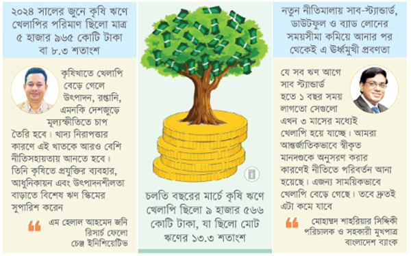 অস্বাভাবিক হারে বাড়ছে কৃষিঋণে খেলাপি