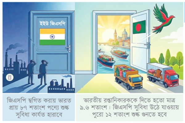 রপ্তানিতে নতুন সম্ভাবনা