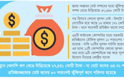 লুটপাটে ক্ষয়ে গেছে অধিকাংশের মূলধন