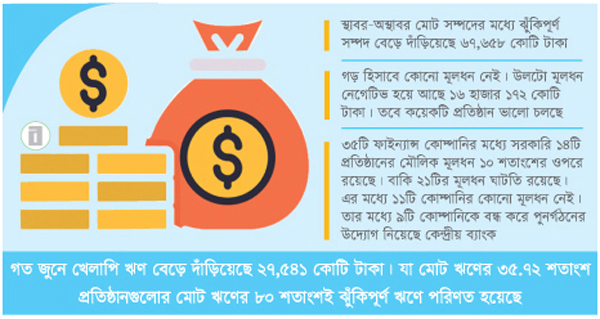 লুটপাটে ক্ষয়ে গেছে অধিকাংশের মূলধন