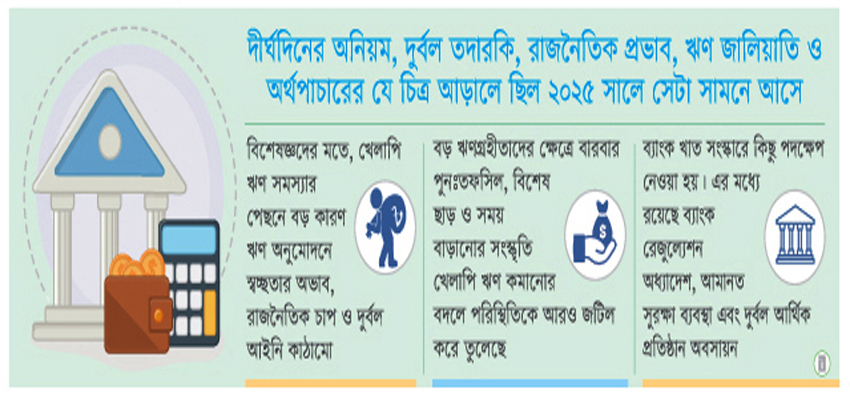 চাপে থাকা ব্যাংক খাতে পুনরুদ্ধারের লড়াই