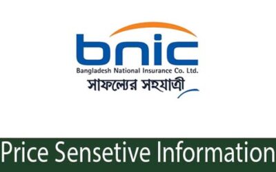 Price Sensitive Information of Bangladesh National Insurance Company Limited