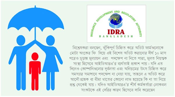 নিরীক্ষা হলেও পদক্ষেপ নেই