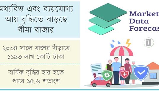 চলতি বছর বীমা খাতের আয় দাঁড়াতে পারে ৩৭৪ লাখ কোটি টাকা