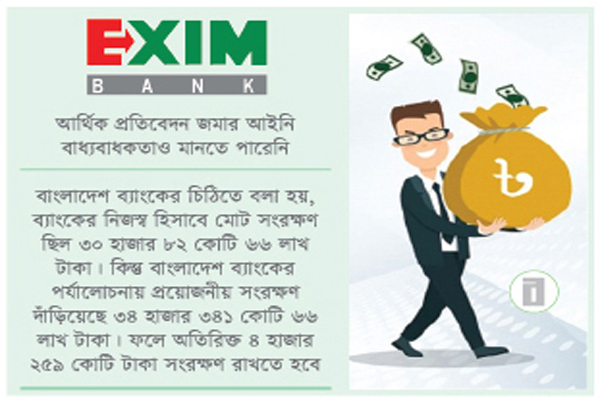 এক্সিম ব্যাংকের ৬৬ শতাংশই মন্দ ঋণ