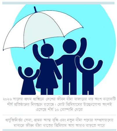 গ্রস প্রিমিয়াম ২৯১৫ কোটি টাকা