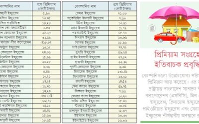 নন লাইফে প্রথম প্রান্তিকে ১,৪৮৫ কোটি টাকার প্রিমিয়াম