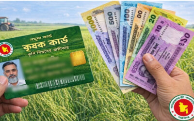 কৃষক কার্ডে বছরে ২ হাজার ৫০০ টাকা পাবেন প্রান্তিক কৃষকরা