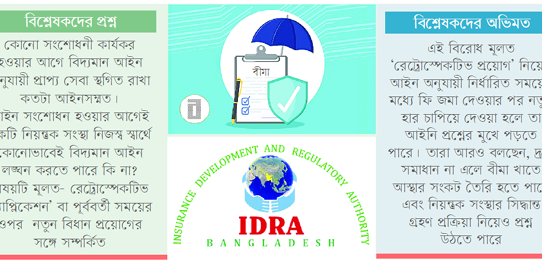 লাইসেন্স নবায়ন আটকে প্রশ্নের মুখে আইডিআরএ