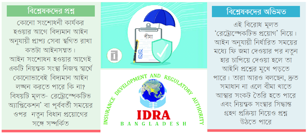 লাইসেন্স নবায়ন আটকে প্রশ্নের মুখে আইডিআরএ