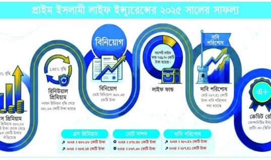আস্থায় ইতিবাচক প্রাইম ইসলামী লাইফ