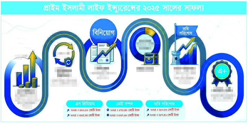 আস্থায় ইতিবাচক প্রাইম ইসলামী লাইফ