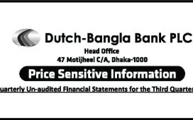 Price Sensitive Information of DBBL