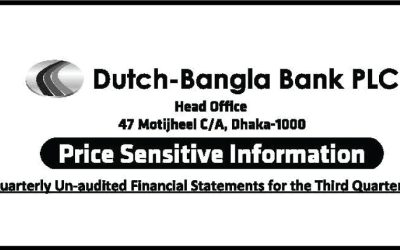 Price Sensitive Information of DBBL